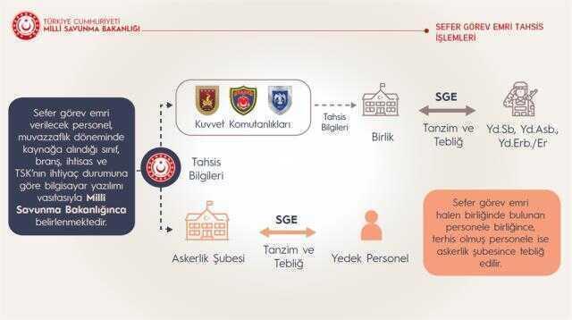 Asteğmenlerin seferberlik yaş sınırı kaç? Asteğmenlerin sefer göre emri yaş aralığı!