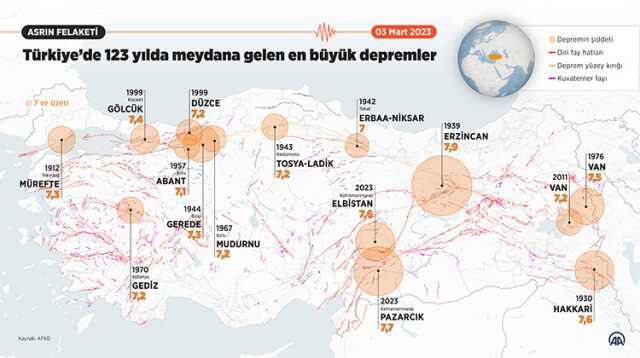 FAY HATTI SORGULAMA nasıl yapılır? Türkiye'de deprem riski bulunan şehirler hangileri?