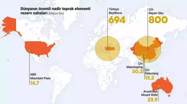 Maden ve sondaj çalışmaları