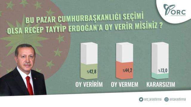 Son anket sonuçlarında büyük sürpriz! MHP barajı geçti, HDP baraj altı kaldı