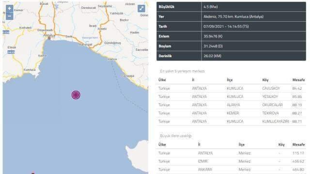 Son Dakika: Nerede deprem oldu? Antalya'da deprem mi oldu? Kandilli ve AFAD deprem listesi!