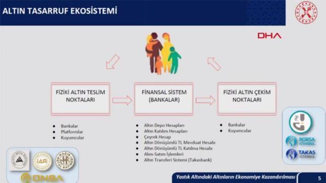 Son Dakika: Bakan Nebati, fiyat artışlarına karşı yeni tedbir paketini açıklıyor