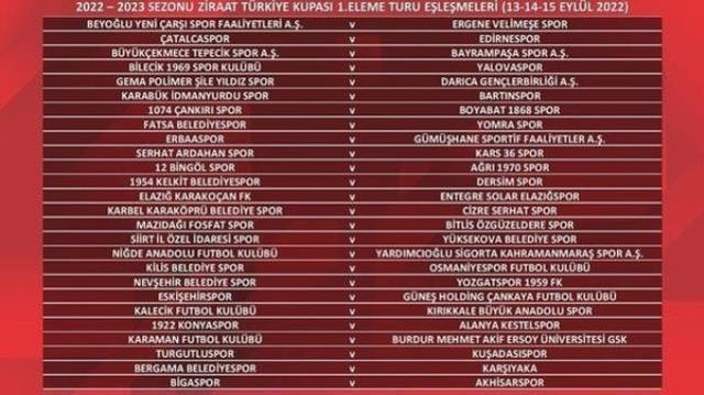 Ziraat Türkiye Kupası ne zaman başlayacak? Ziraat Türkiye Kupası 1. Eleme turu eşleşmeleri belli mi? Ziraat Türkiye Kupası hangi kanalda yayınlanacak?