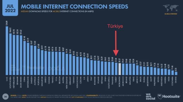 Sümeyra Teymur'dan internet hızı vurgusu 'Daha yüksek hızda internet istiyoruz'