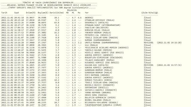 Alanya'da deprem mi oldu? SON DAKİKA! Bugün Alanya'da deprem mi oldu? AFAD ve Kandilli deprem listesi!