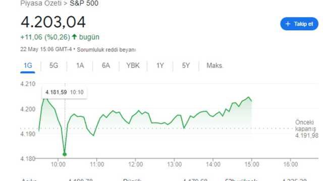 Borsa neden düşüyor, ne zaman yükselir? 23 Mayıs 2023 borsa ne oldu, son durum nedir?