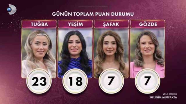 Gelinim Mutfakta bugün kim birinci oldu? GELİNİM MUTFAKTA PUAN DURUMU! Gelinim Mutfakta çeyrek altını kim aldı?