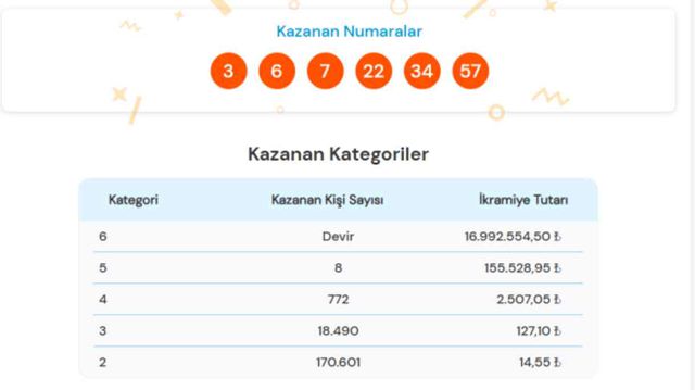 SÜPER LOTO ÇEKİLİŞ SONUCU! Süper Loto çekiliş sonucu açıklandı mı? 29 Ekim 2024 Salı Süper Loto çekiliş sonucu sorgulama ekranı