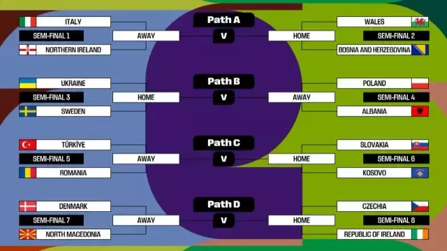 A Milli Futbol Takımı play-off kura çekiminde