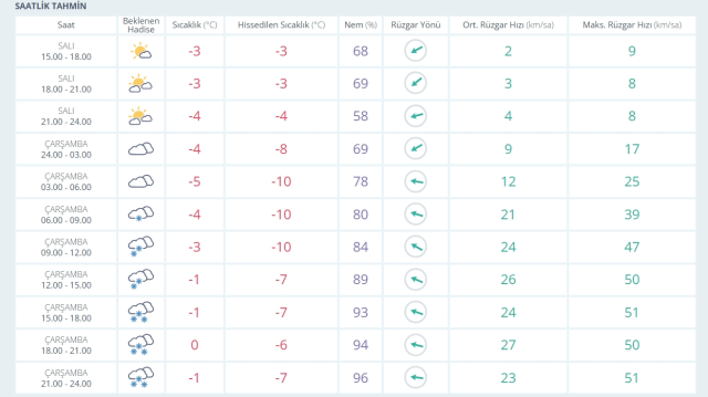 Mardin okullar tatil mi? 31 Aralık Mardin'de yarın okullar tatil mi, Mardin Valiliği tatil açıklaması yaptı mı?