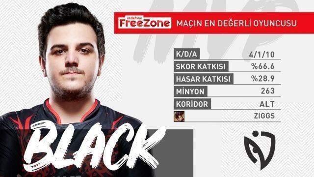 Vodafone FreeZone Şampiyonluk Ligi 5. hafta 2. gün MVP'leri!