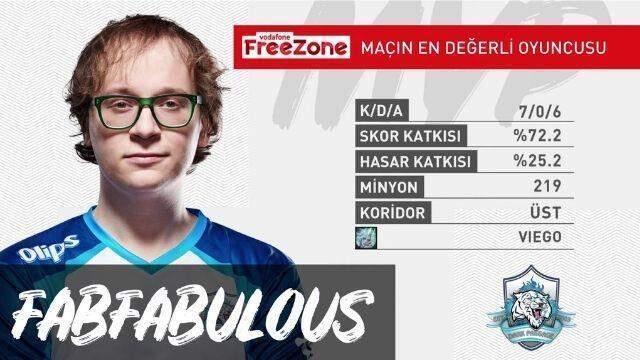 Vodafone FreeZone Şampiyonluk Ligi 5. hafta 2. gün MVP'leri!