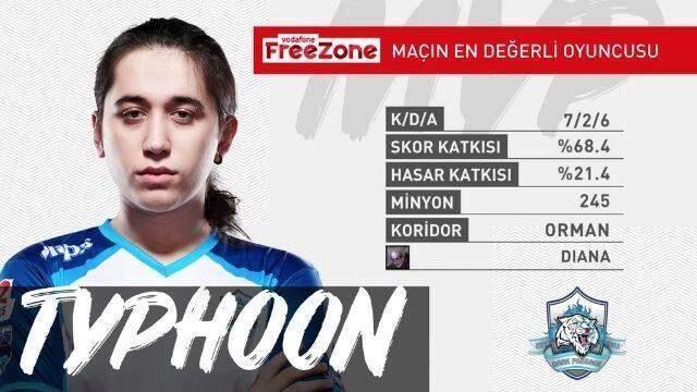 Vodafone FreeZone Şampiyonluk Ligi 6. hafta 2. gün MVP'leri!