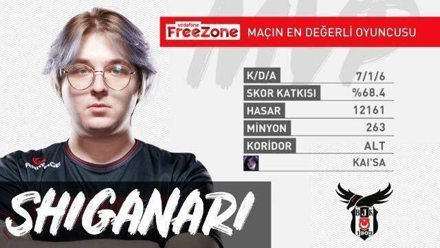 Vodafone FreeZone Şampiyonluk Ligi 6. hafta 2. gün MVP'leri!