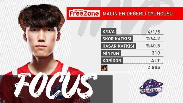 Vodafone FreeZone Şampiyonluk Ligi 7. hafta 2. gün MVP'leri!