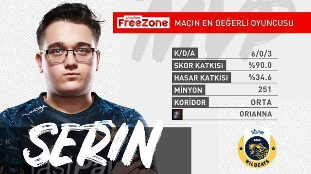 Vodafone FreeZone Şampiyonluk Ligi 7. hafta 2. gün MVP'leri!