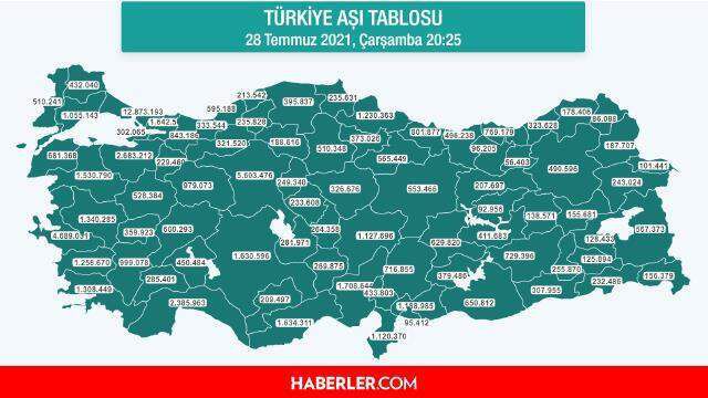 28 Temmuz 2021 korona tablosu! Bugünkü vaka sayısı kaç? Son Dakika- 28 Temmuz Çarşamba Koronavirüs tablosu!