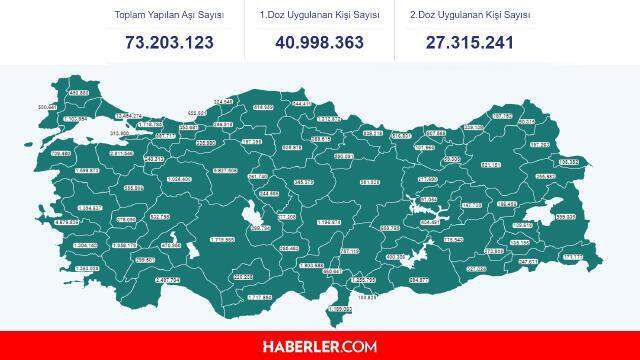 Son Dakika- 31 Temmuz 2021 korona tablosu! Bugünkü vaka sayısı kaç? 31 Temmuz Cumartesi Koronavirüs tablosu!