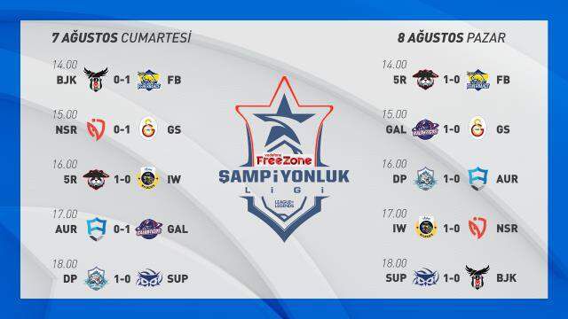 VFŞL'de Lig Aşaması sona erdi