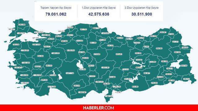 10 Ağustos Salı koronavirüs tablosu! 10 Ağustos Türkiye'de bugün koronavirüsten kaç kişi öldü, kaç kişi iyileşti? Korona tablosu!