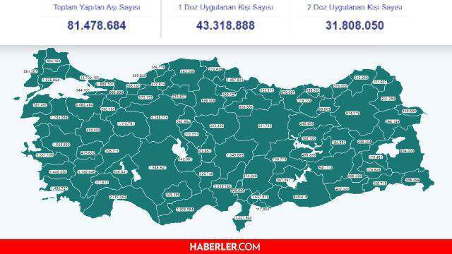 12 Ağustos Perşembe koronavirüs tablosu! 12 Ağustos Türkiye'de bugün koronavirüsten kaç kişi öldü, kaç kişi iyileşti? İşte 12 Ağustos Korona tablosu!