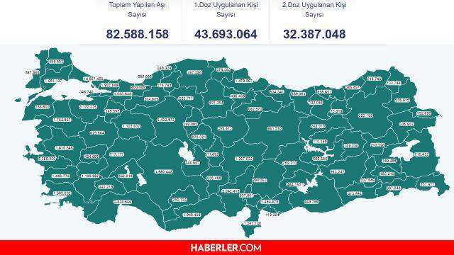 Bugünkü vaka sayısı açıklandı mı? 13 Ağustos 2021 koronavirüs tablosu yayınlandı! Türkiye'de bugün kaç kişi öldü? Bugünkü Covid19 tablosu!