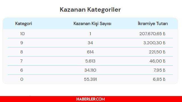 On Numara sonuçları açıklandı mı? 16 Ağustos On Numara sonuçları belli oldu! 10 Numara bilet sorgulama nasıl yapılır? On Numara çekilişi canlı izle!