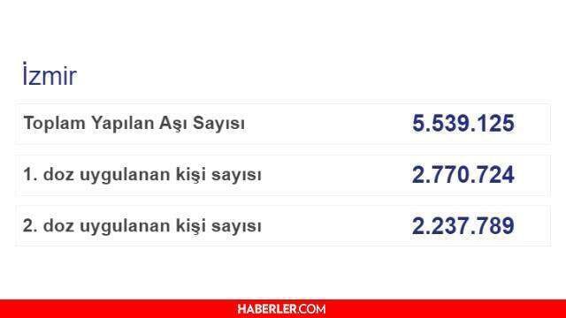 Son Dakika... Bugünkü vaka sayısı kaç oldu? 17 Ağustos koronavirüs tablosu belli oldu mu? Türkiye'de bugün kaç kişi öldü? 17 Ağustos korona tablosu!