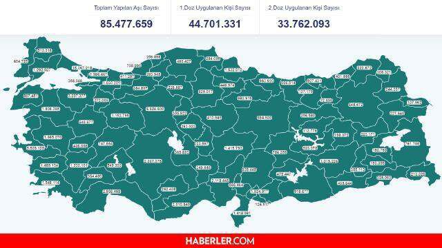Son Dakika... Bugünkü vaka sayısı kaç oldu? 17 Ağustos koronavirüs tablosu belli oldu mu? Türkiye'de bugün kaç kişi öldü? 17 Ağustos korona tablosu!