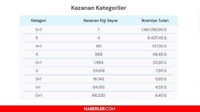 Şans Topu sonuçları açıklandı!18 Ağustos 2021 Çarşamba Şans Topu sonuçlarına nereden bakılır? Şans Topu çekiliş sorgulama ekranı!