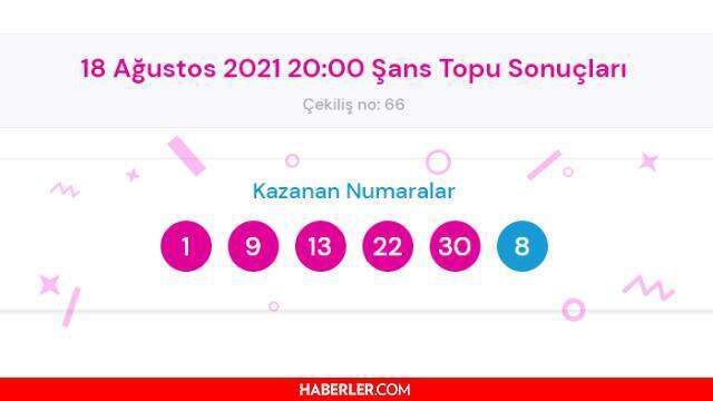 Şans Topu sonuçları açıklandı!18 Ağustos 2021 Çarşamba Şans Topu sonuçlarına nereden bakılır? Şans Topu çekiliş sorgulama ekranı!