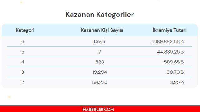 19 Ağustos Perşembe Süper Loto sonuçları açıklandı mı? Son dakika... Süper Loto sonucu sorgulama! Süper Loto ne zaman çekilecek?