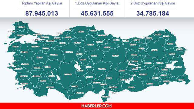 Son dakika... Bugünkü vaka sayısı açıklandı! 20 Ağustos koronavirüs tablosu yayınlandı! Türkiye'de bugün kaç kişi öldü? 20 Ağustos Corona tablosu!