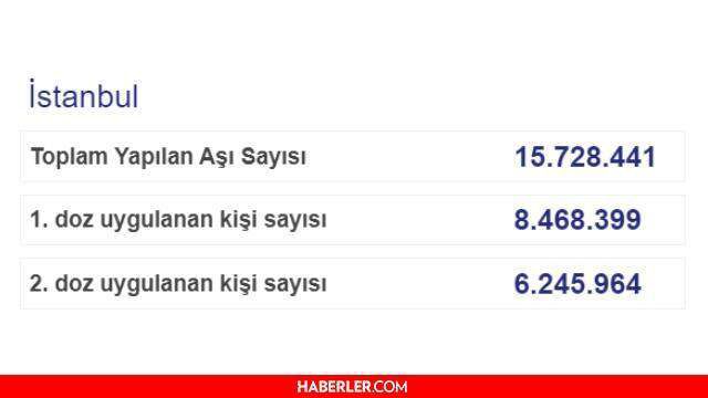 Son dakika... Bugünkü vaka sayısı açıklandı! 20 Ağustos koronavirüs tablosu yayınlandı! Türkiye'de bugün kaç kişi öldü? 20 Ağustos Corona tablosu!