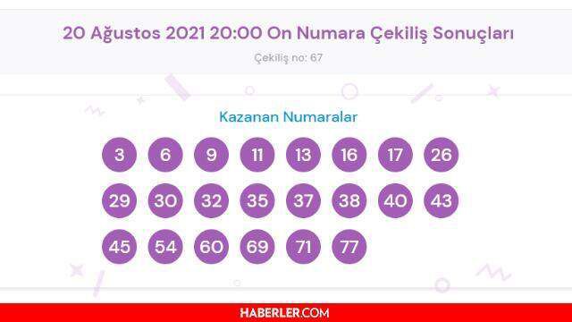 Son Dakika... Numara sonuçları açıklandı! 20 Ağustos On Numara sonuçları belli oldu! 10 Numara bilet sorgulama nasıl yapılır?