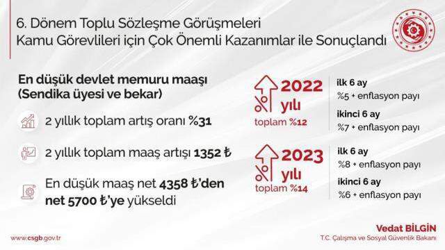 Öğretmen maaşı ne kadar oldu? 2022 3600 ek gösterge zamlı öğretmen maaşı kaç TL?
