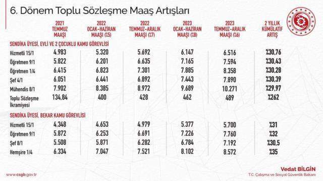 Öğretmen maaşı ne kadar oldu? 2022 3600 ek gösterge zamlı öğretmen maaşı kaç TL?