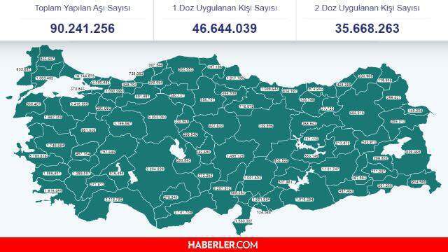 Son dakika... 24 Ağustos Koronavirüs tablosu vaka sayısı açıklanıyor - Son Dakika corona virüs vefat sayısı ve vaka sayısı