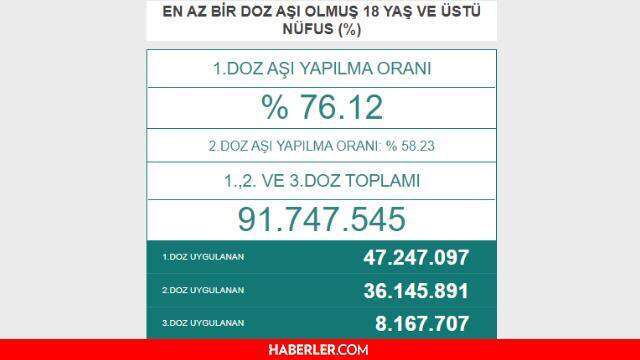 Son dakika... 26 Ağustos Koronavirüs tablosu vaka sayısı açıklanıyor - Son Dakika corona virüs vefat sayısı ve vaka sayısı kaç?