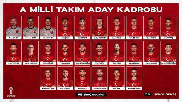 Milli Takım aday kadrosu! Dünya Kupası Avrupa Elemeleri'nde Türkiye futbolcular oynayacak?