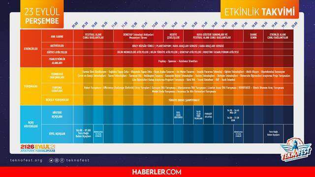 Teknofest 2021 nerede? Teknofest 2021 ne zaman? Teknofest etkinlik takvimi!