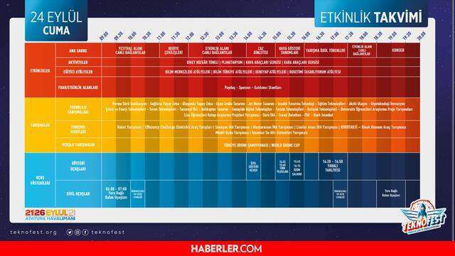 Teknofest 2021 nerede? Teknofest 2021 ne zaman? Teknofest etkinlik takvimi!