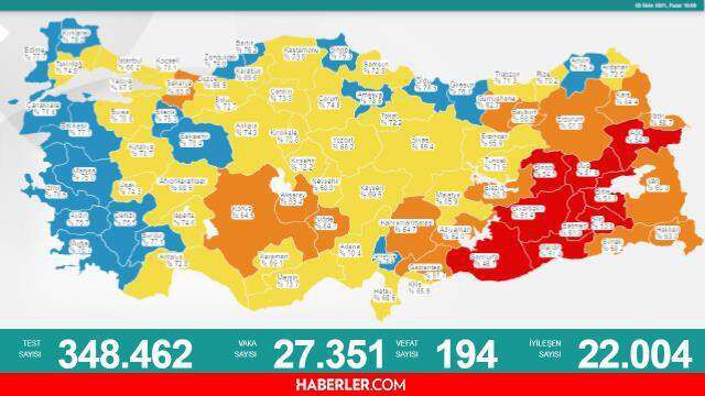 3 Ekim Pazar 2021 korona tablosu… Bugünkü corona vaka sayısı açıklandı mı? 3 Ekim koronavirüsten kaç kişi öldü?