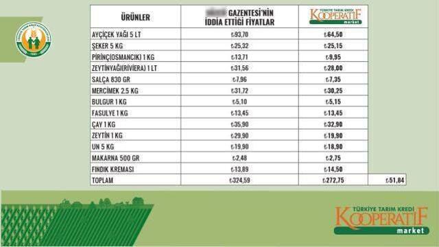 Zincir marketler daha mı ucuz? Tarım Kredi, iddialara fiyat listesiyle yanıt verdi