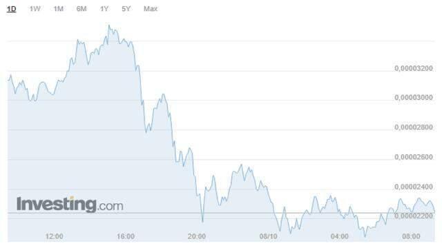 Shiba Coin kaç dolar? Shiba Coin ne kadar olacak? Shiba Coin yükseliyor mu? Shiba Coin düşecek mi? Shiba Coin grafigi!