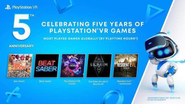 PlayStation VR'ın 5. Yılına özel Kasım ayında 3 adet ücretsiz oyun verecek