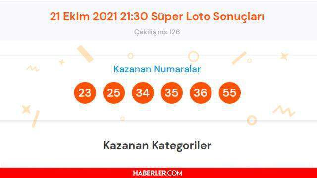 Süper Loto sonuçları açıklandı mı? Süper Loto sonuçları ne zaman açıklanır? 21 Ekim 2021 Perşembe Süper Loto sonuçlarına ne zaman, nereden bakılır?