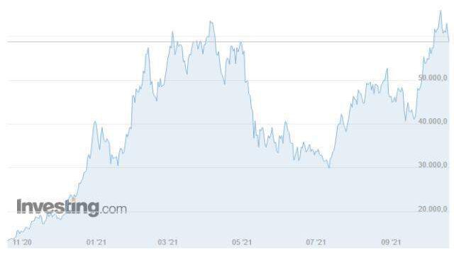 Bitcoin (BTC) ne kadar, kaç dolar? Bitcoin yorum ve grafik! 1 Bitcoin kaç dolar, kaç TL? Bitcoin nedir, yükselir mi düşer mi?