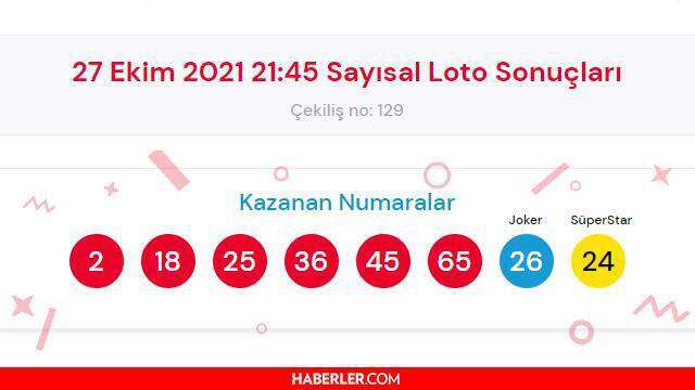Çılgın Sayısal Loto sonuçları! 27 Ekim Çarşamba Sayısal Loto sonuçları açıklandı mı? Sayısal Loto bugün kazanan numaralar neler?
