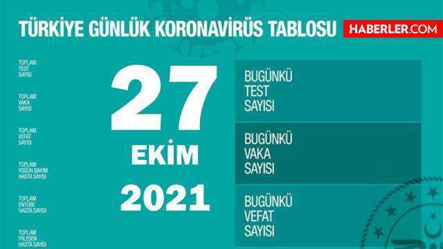 27 Ekim 2021 koronavirüs tablosu yayınlandı mı? Son Dakika: Bugünkü vaka sayısı açıklandı mı? Türkiye'de bugün kaç kişi öldü? Bugünkü Covid tablosu!